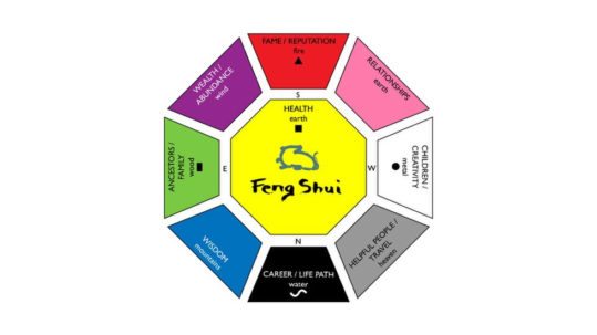 Feng shui chart