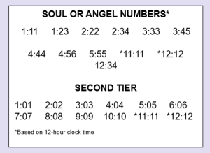Angel or Soul Numbers